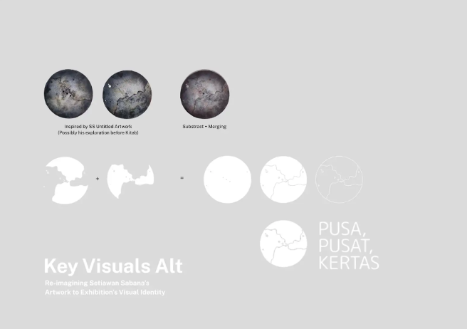 IDENTITAS VISUAL PAMERAN PENGARSIPAN KARYA SENI SETIAWAN SABANA